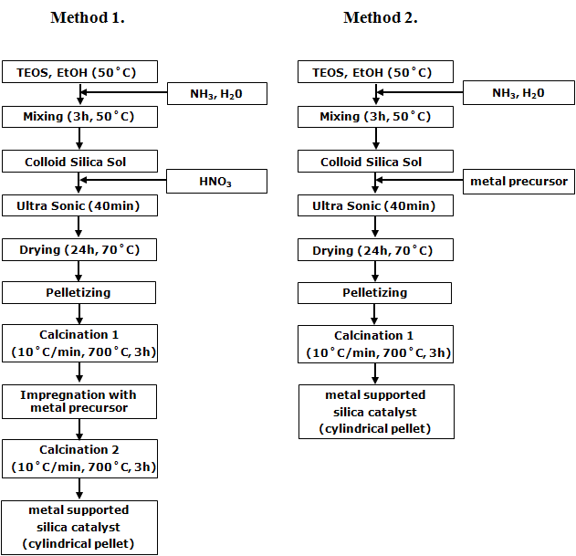 Fig. 3.3.34. Schematic diagram for cylindrical pellet preparation