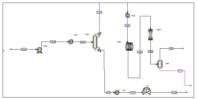 Fig. 3.4.7 Process flow diagram for the mass balance of the simplified SEC3