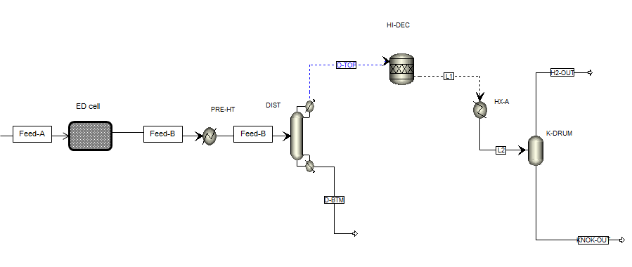 Fig. 3.4.19 Process diagram for the mass balance comparition between the experimental results and the simulation