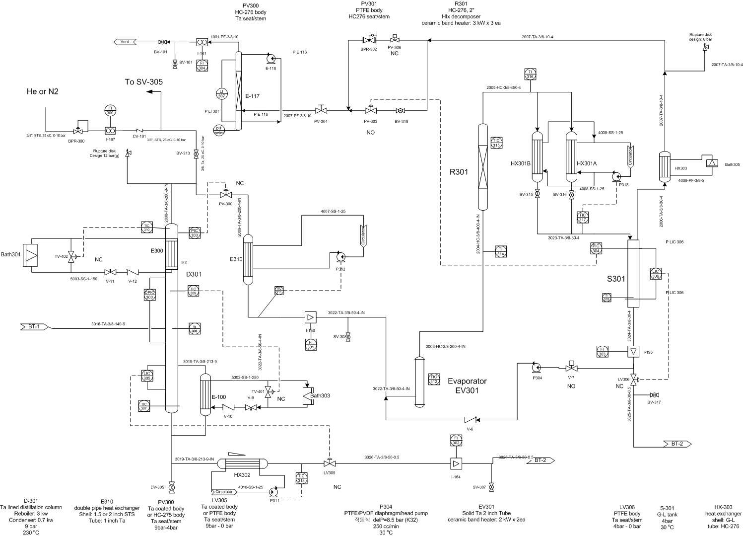 Fig. 3.4.24 P&ID part2 of the SEC3 skid