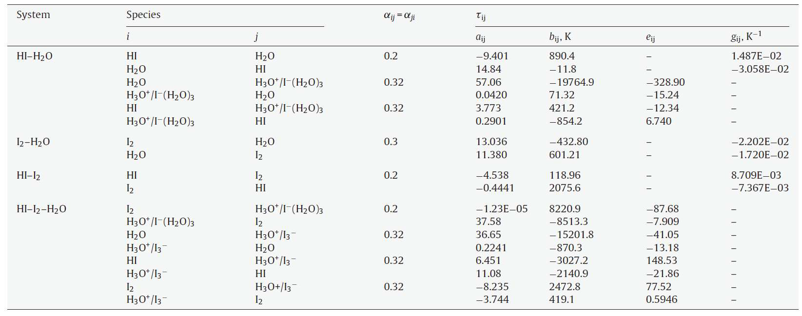 Fig. 3.4.44 e-NRTL parameters in the UVA model