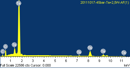 Fig. 3.5.15 EDS peaks of specimen surface after HIx corrosion test.