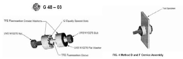 Fig. 3.5.20 Measurement of Critical crevice temperature according to ASTM G-48F