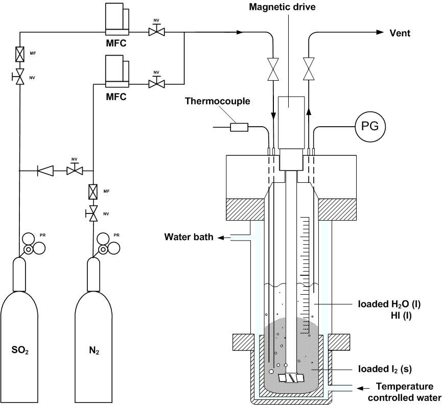 Fig. 3.1.5. Schematic diagram of experimental apparatus for the Bunsen reaction.