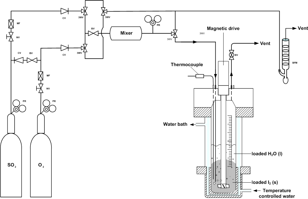 Fig. 3.1.15. Schematic diagram of experimental apparatus for the Bunsen reaction.