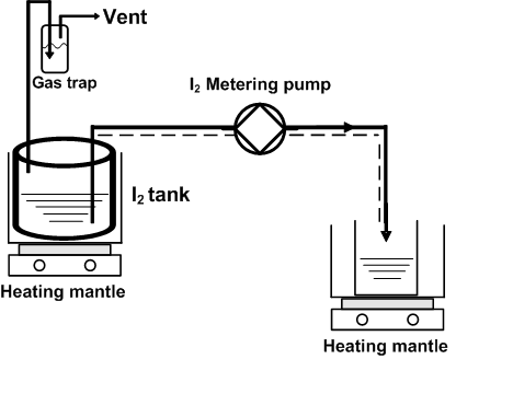 Fig. 3.1.37. Schematic diagram of experimental apparatus for I2 pump calibration