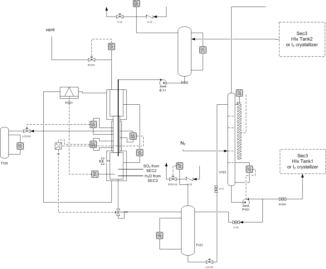 Fig. 3.1.42 P&ID draft of SEC1