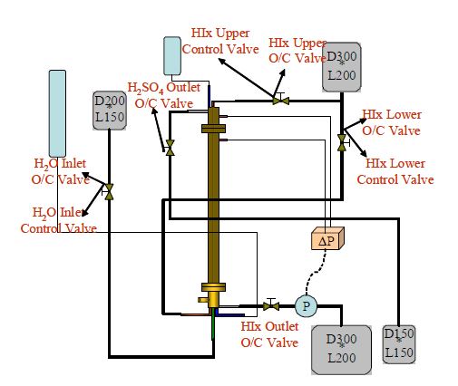 Fig. 3.1.44 Schematic diagram of 2 phase separation test unit