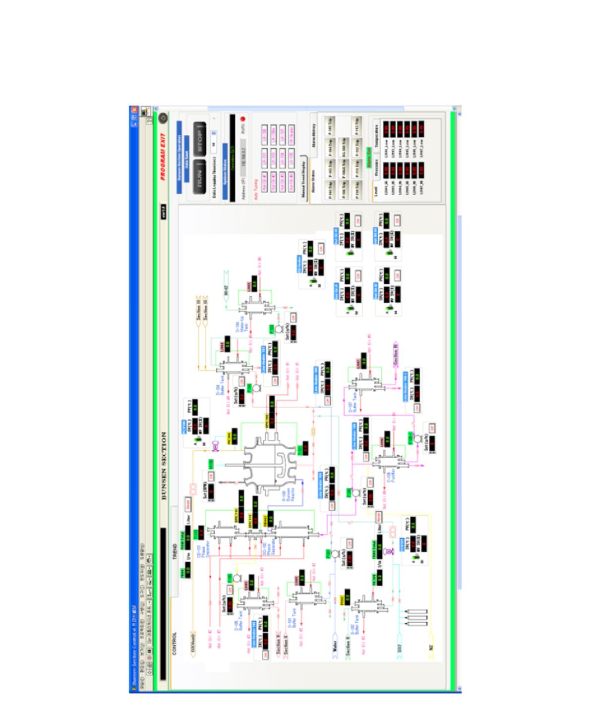 MMI Program of Bunsen reaction equipment