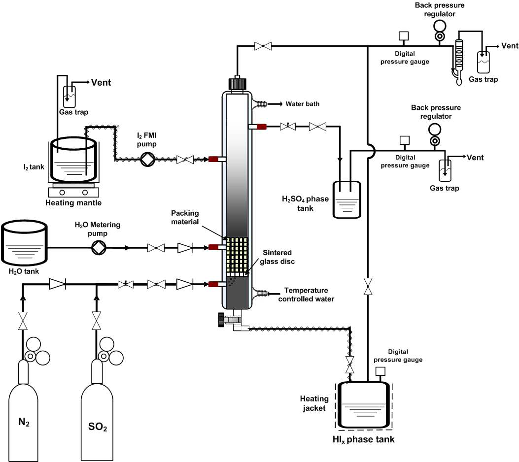 Schematic diagram of experimental apparatus for the continuous Bunsen reaction.