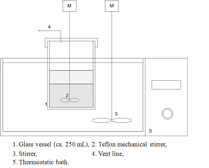 Experimental set-up for the mixing of Bunsen products.