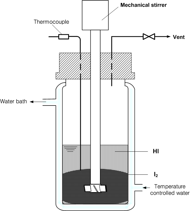 Schematic diagram of experimental apparatus for the HIx phase solution production.