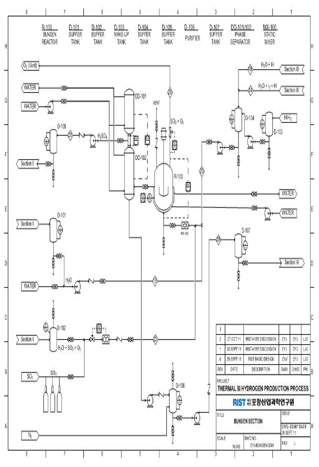 P&ID of Bunsen reaction process