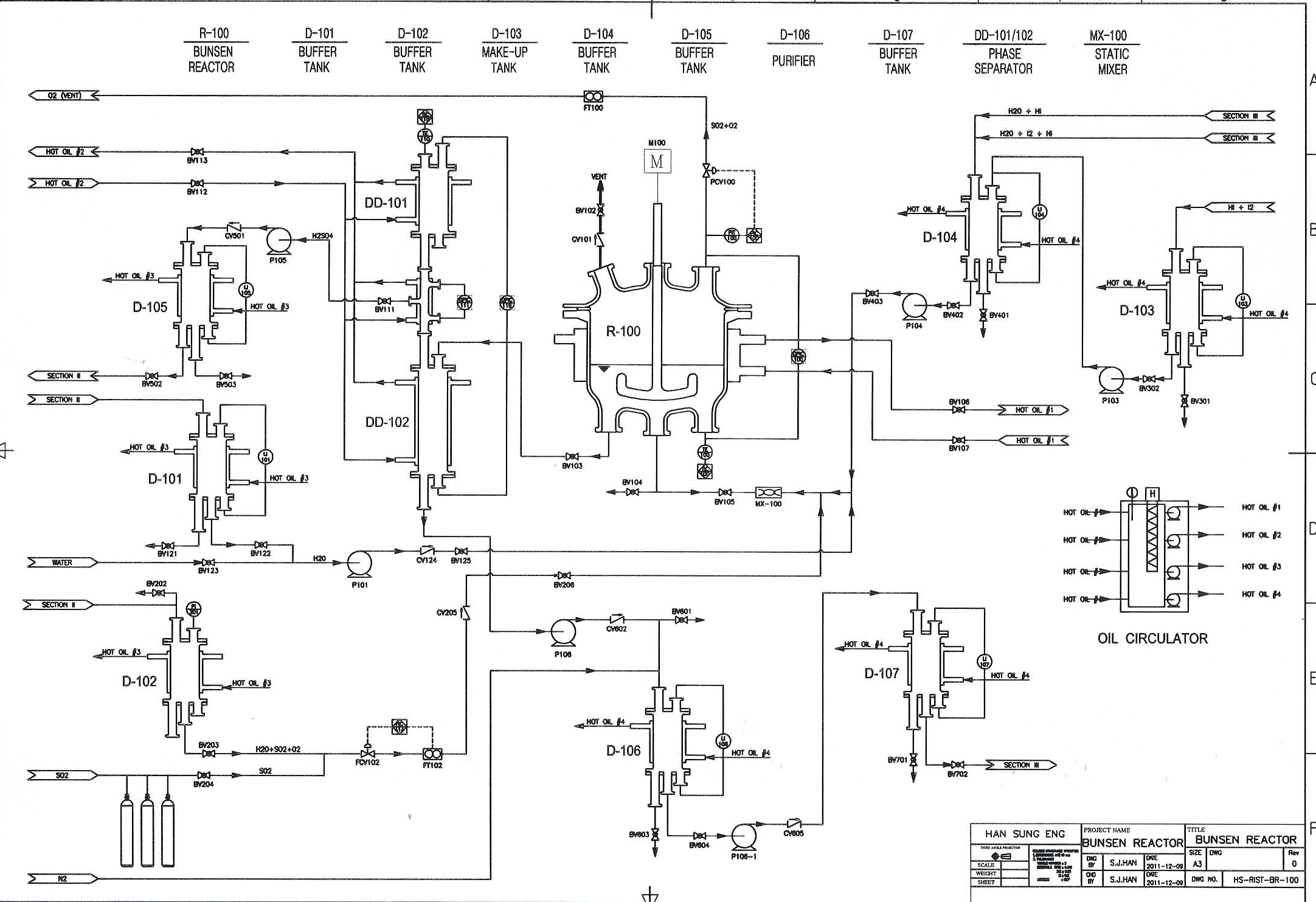 P&ID of Bunsen reaction process