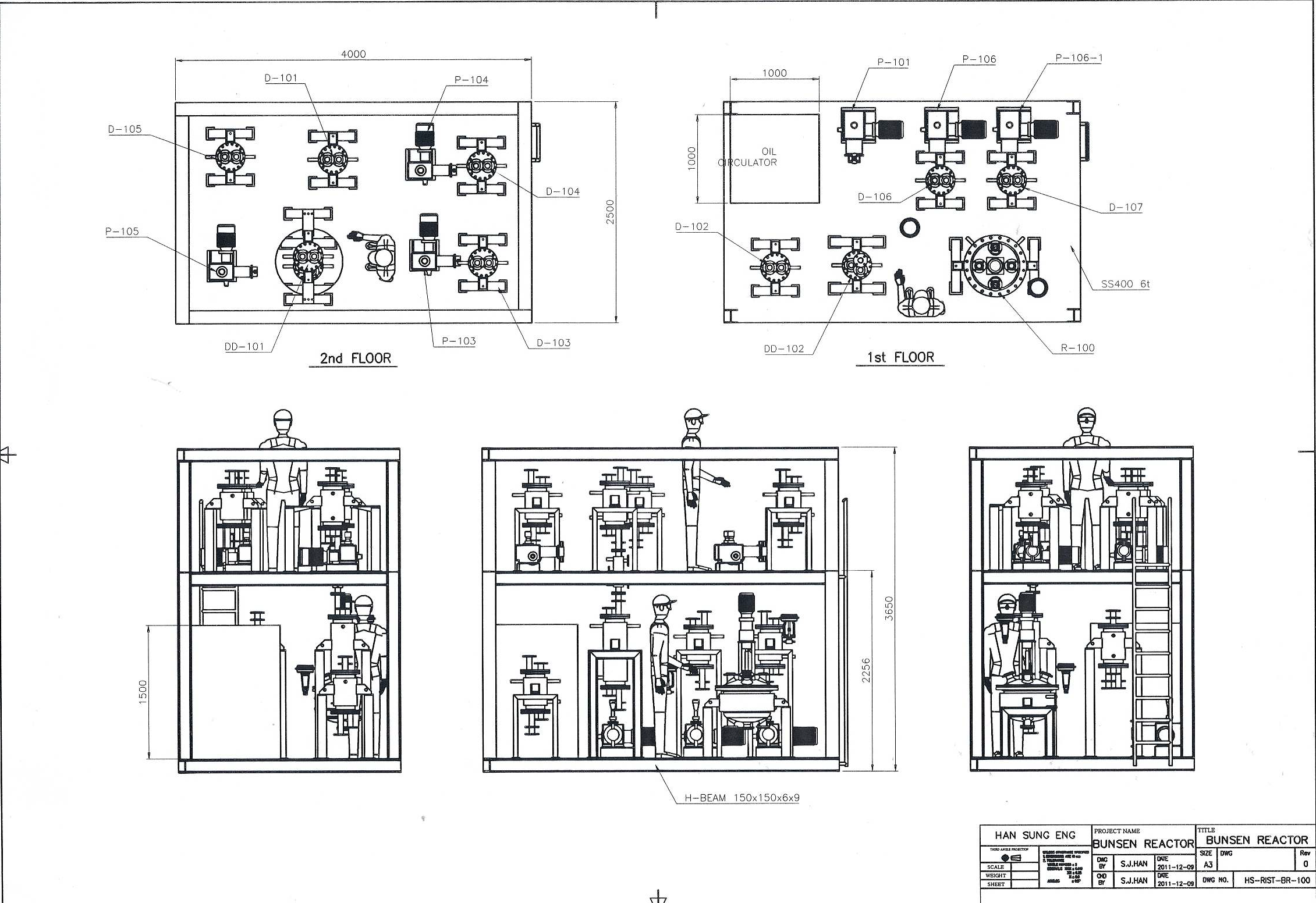 Plot Plan of Bunsen reaction process