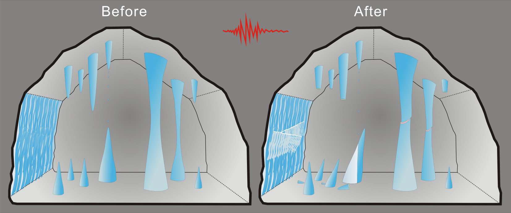 그림 2.1-11 고지진에 의한 성류굴 내 동굴생성물의 파괴특성