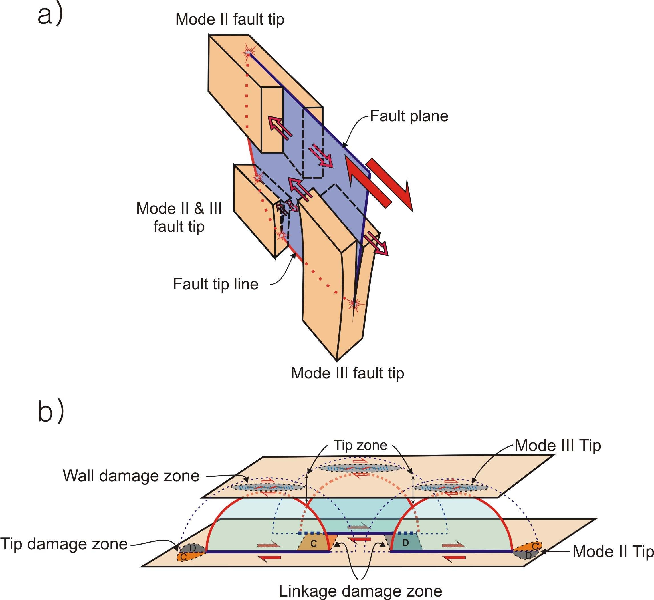 그림 1.1-4. 3D fault damage model