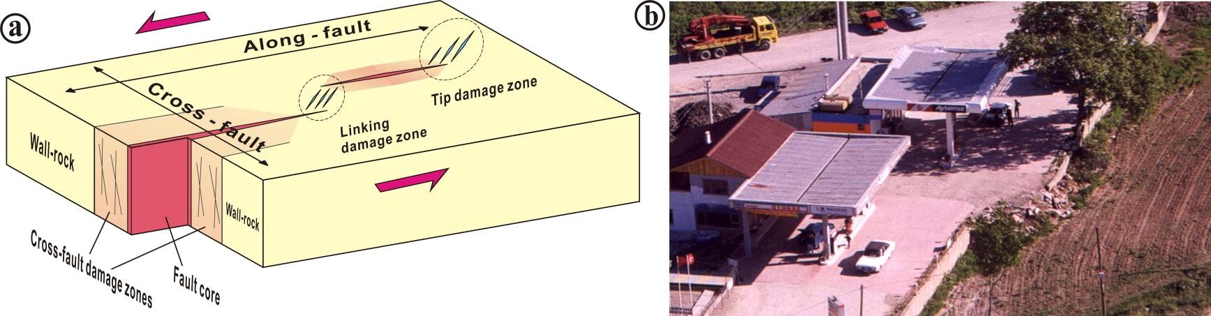 그림 1.1-20. 단층손상대의 분류에 대한 모식도와 1999년 Izmit 지진(Mw=7.4)에 의한 지표파열