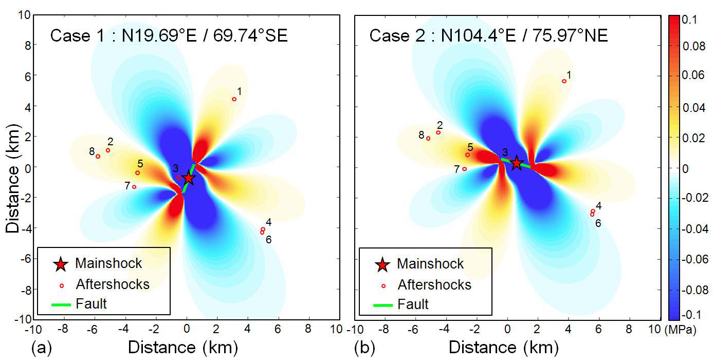 그림 1.2-9. 오대산지진의 쿨롱 응력 변화와 여진분포