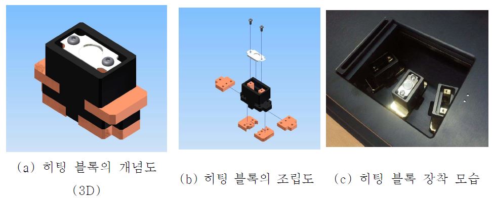 그림 1-42. 본 연구에서 개발된 히팅 블록의 개념도 및 OSL 측정장치내 장착 모습