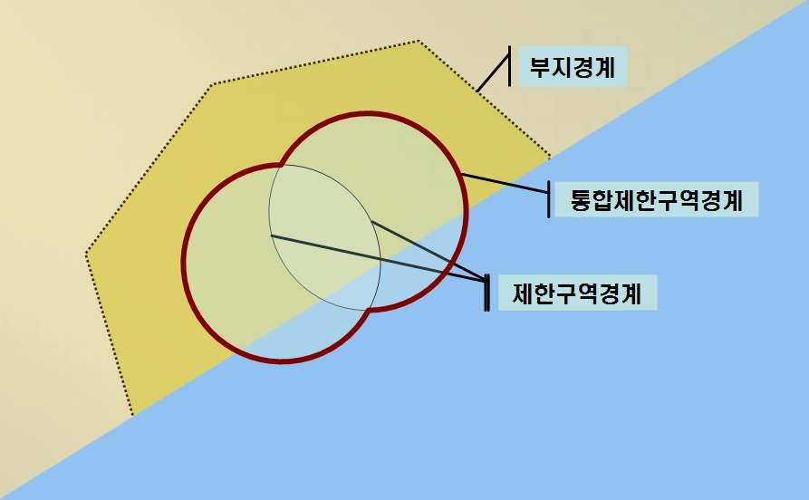 그림 5.1 제한구역, 부지경계, 통합 제한구역의 관계