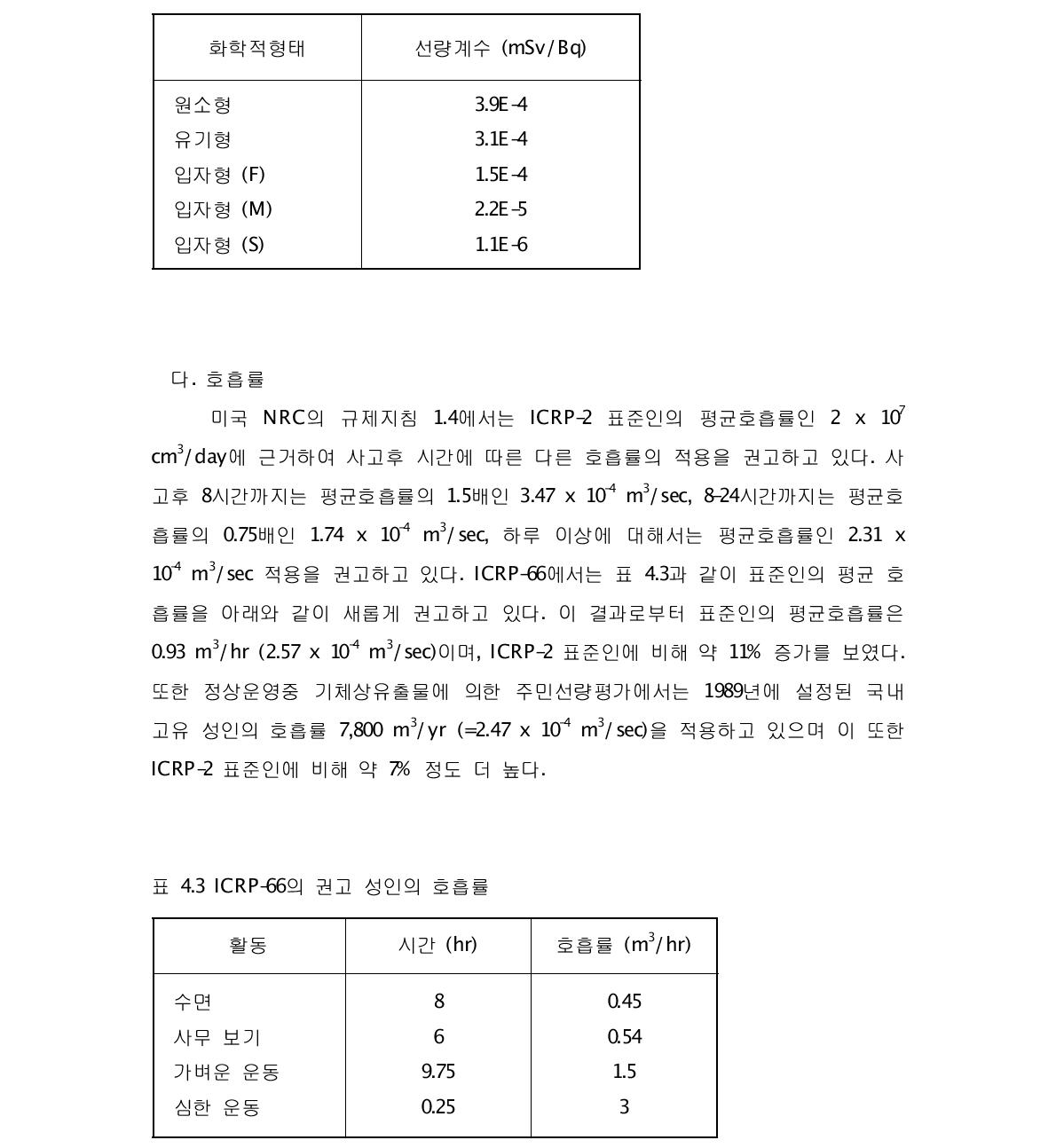 요오드 (I-131)의 화학적형태에 따른 선량계수