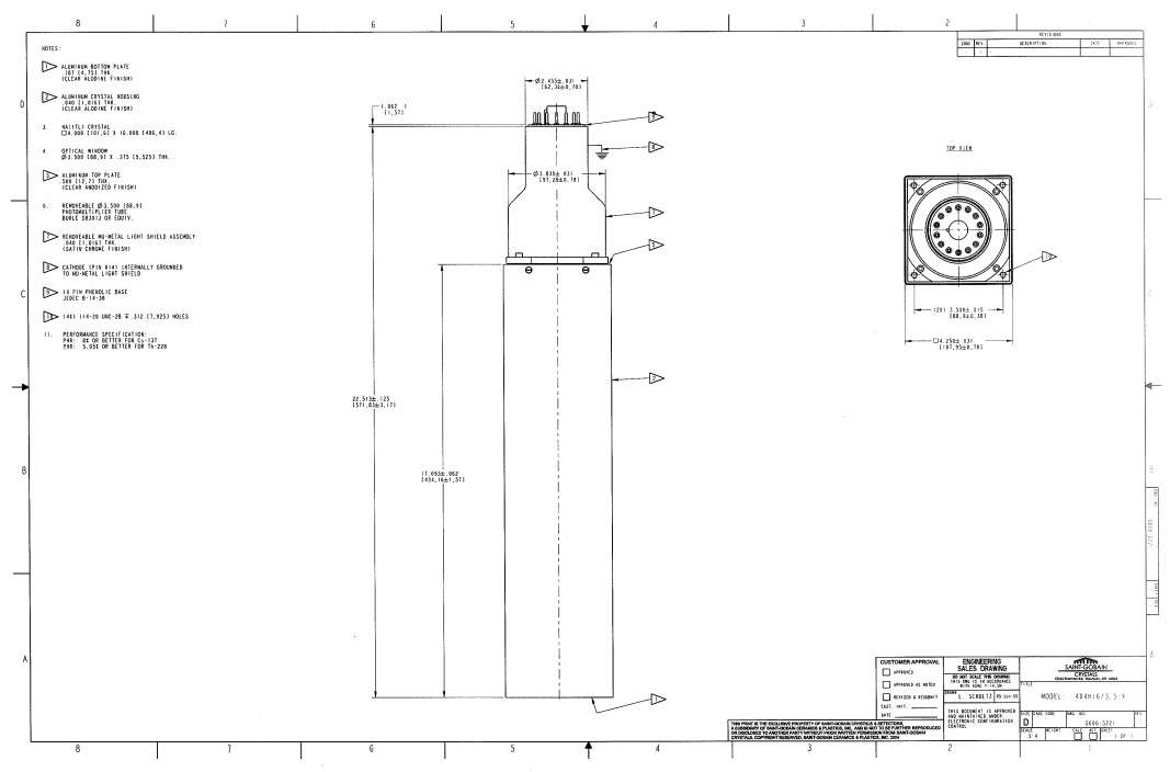 그림 5-10. Saint-Gobain Crystals 계측기 도면
