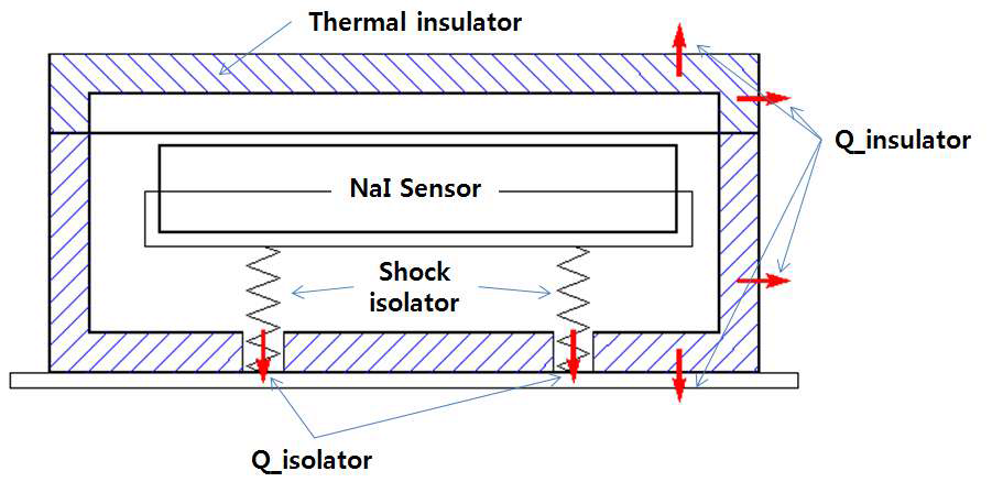 그림 5-30. Thermal schematic diagram