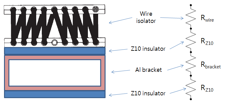 그림 5-31. Thermal schematic diagram of a shock isolator