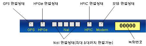 그림 5-37. 장비 연결상태 표식