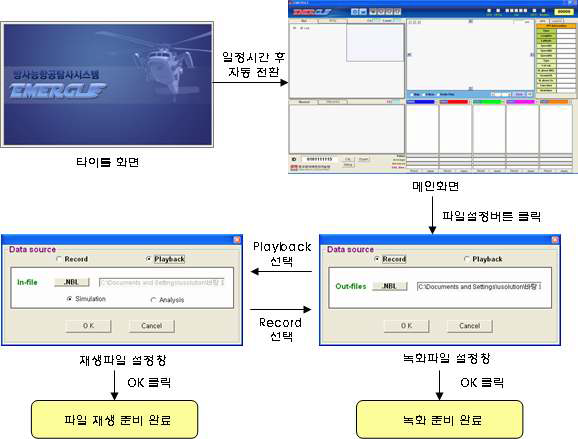 그림 5-39. 파일설정절차