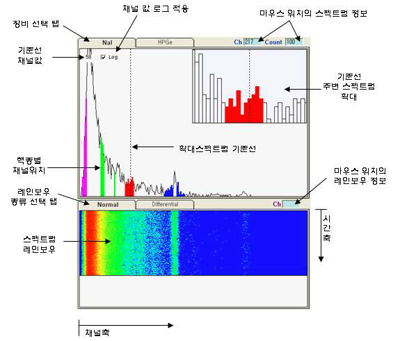 그림 5-41. 스펙트럼 분석