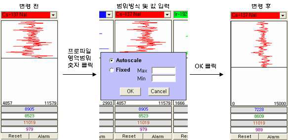 그림 5-43. 프로파일 영역범위 변경