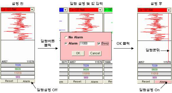 그림 5-44. 핵종별 알람 설정