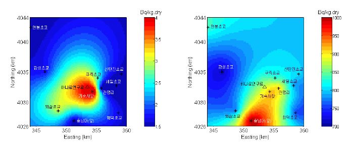 그림 6-25. 2002년 하나로연구로 주변 토양의 Cs-137(좌) 및 K-40(우)의 연평균농도 분포
