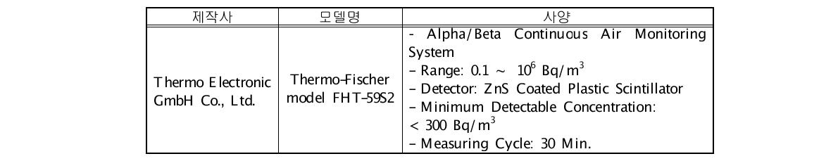 대기방사능 연속감시기의 사양