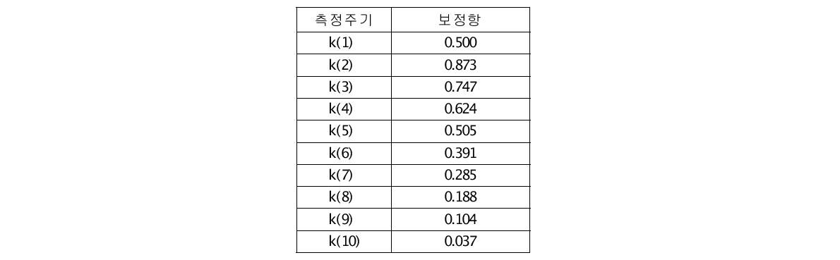 측정 주기별 면적 보정항