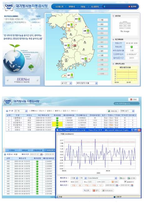 그림 6-39. 대기방사능 감시 중앙제어프로그램