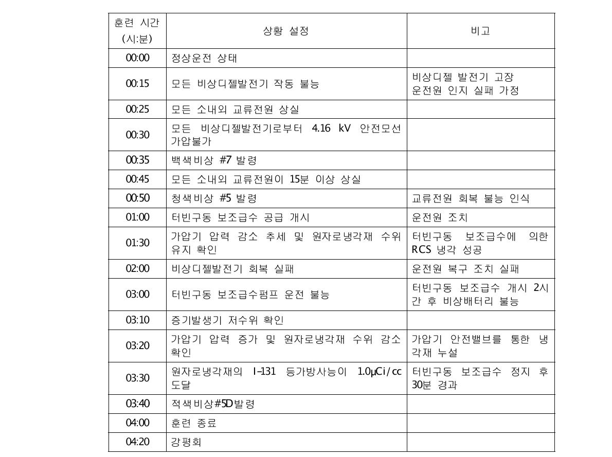 발전소 정전사고 훈련 시나리오 설정