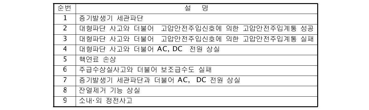 비상발령에서 다루고 있는 9개 사고군(시나리오)