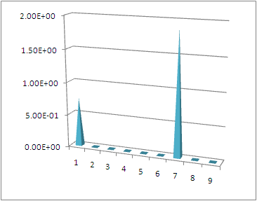 그림 2-5. Population Dose