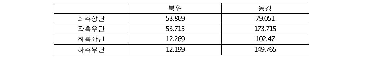 기상자료 대상 영역