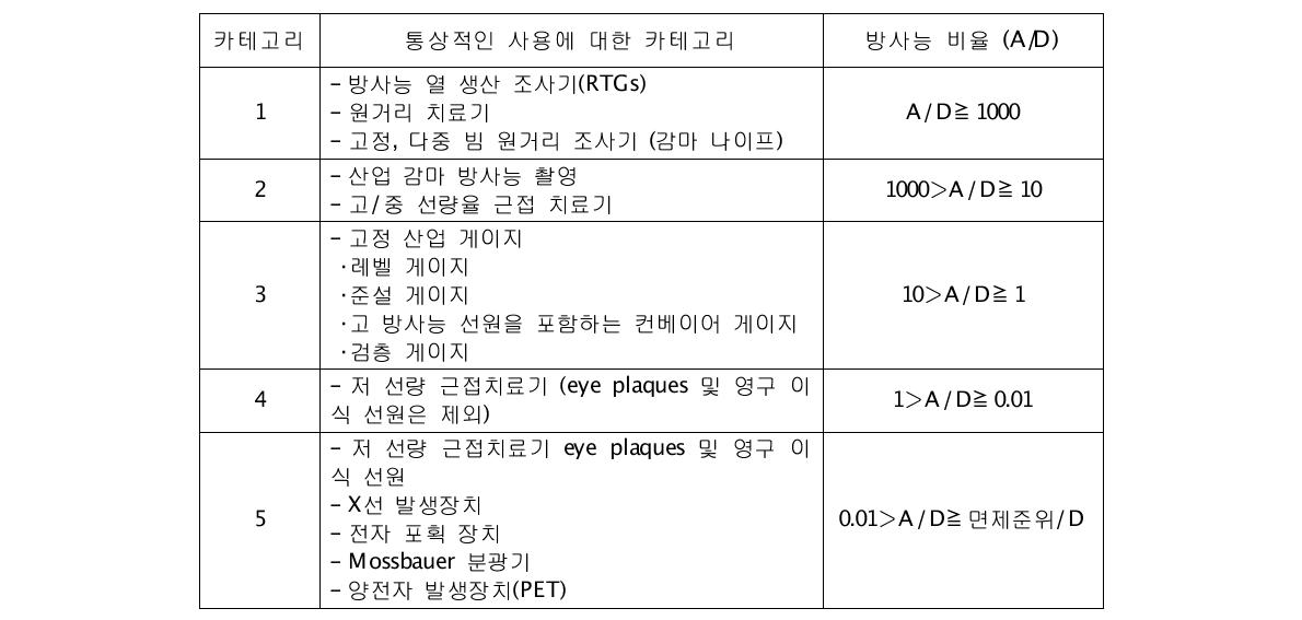 카테고리 테이블