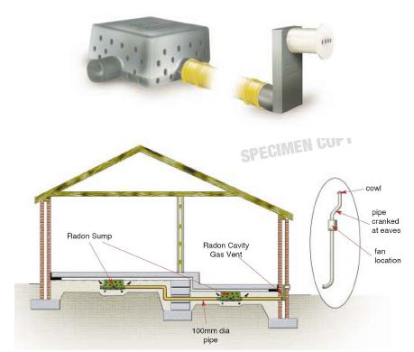 그림 81. 아일랜드 Radon Supplies 사의 상용 제품인 Radoncare Sump and Cavity Gas Vent System