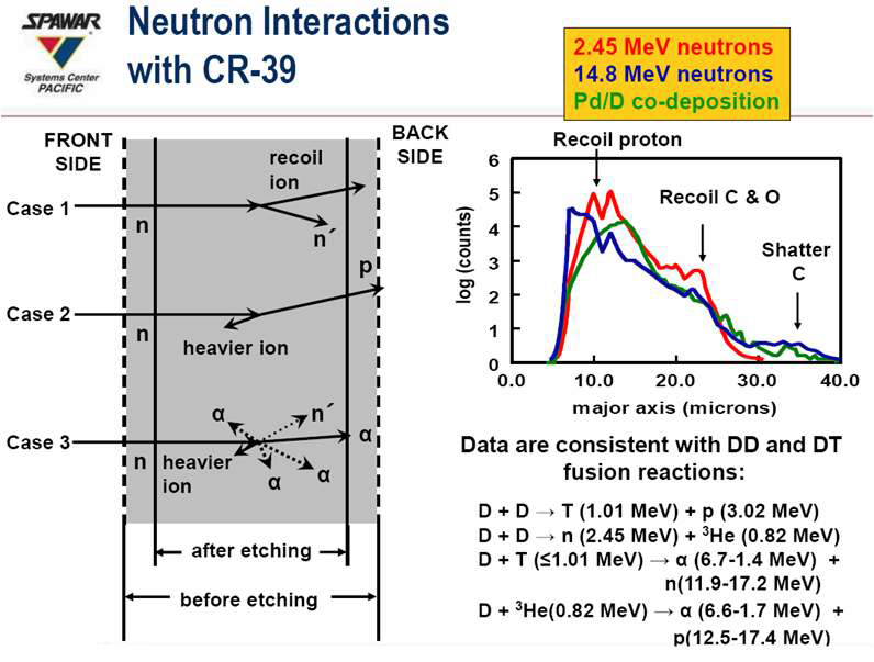 그림 201. CR-39와 중성자의 상호작용