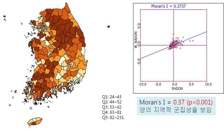 그림 52. 우리나라 지역별 라돈 농도의 분포와 군집성