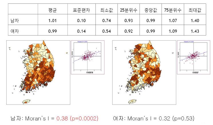 그림 54. 폐암 사망률의 지역적 분포와 Moran' s I