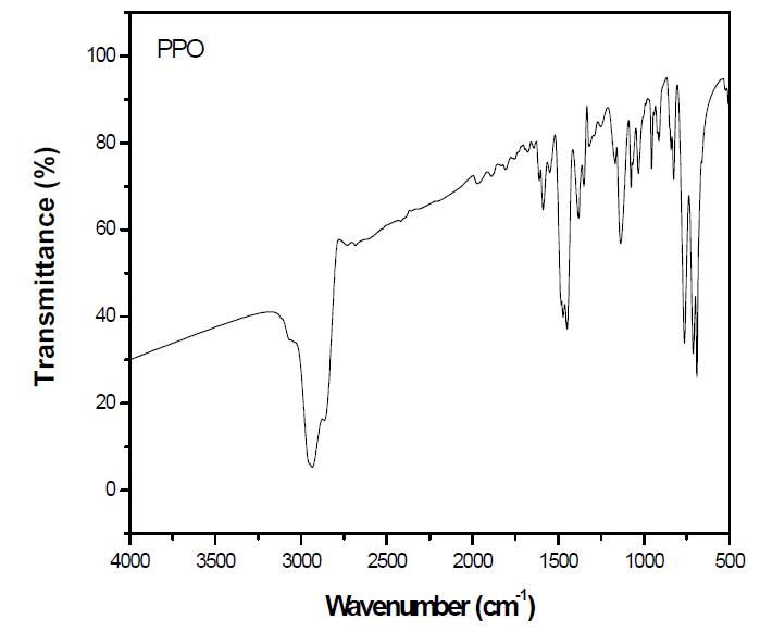 PPO 유기섬광체의 FT-IR 스펙트럼.