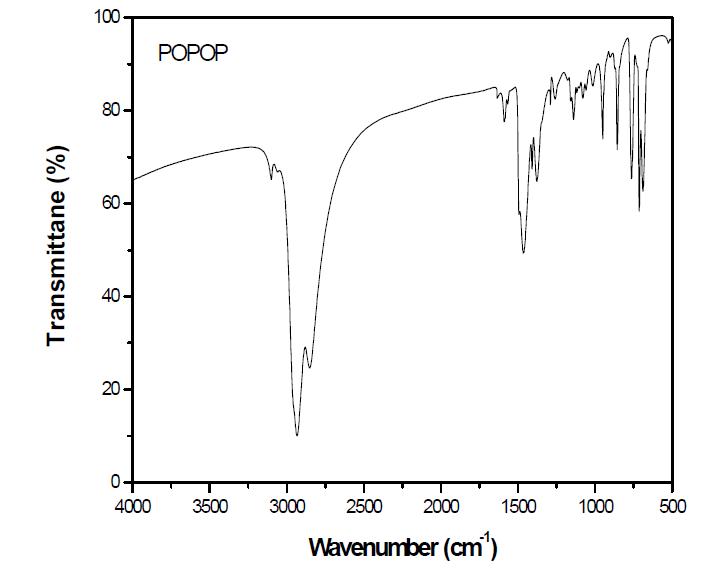 POPOP 유기섬광체의 FT-IR 스펙트럼.