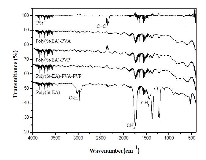 Poly(St-EA)와 poly(St-EA)/PVA/PVP 고분자의 FT-IR spectrum.